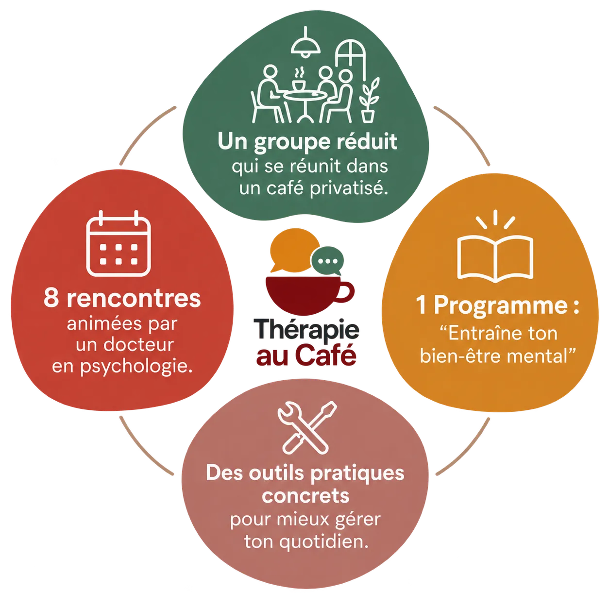 concep-therapie-au-cafe